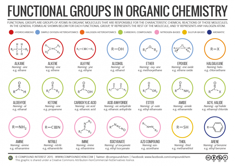 organic-chemistry-classes-with-structure-phartoonz