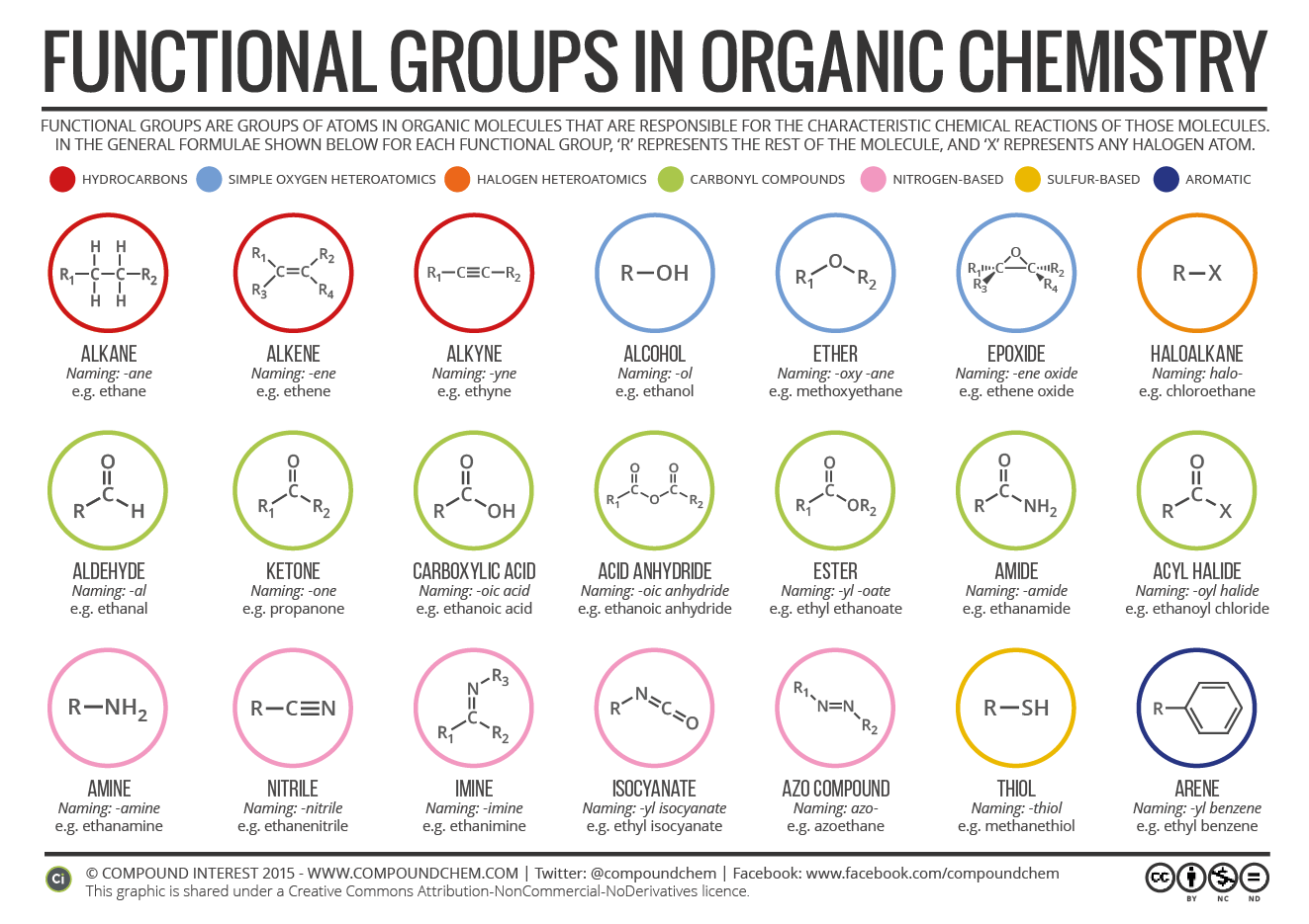 Organic Chemistry Classes With Structure Phartoonz