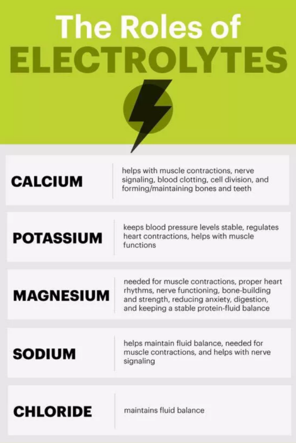 List Of Electrolytes And Their Normal Range - Phartoonz