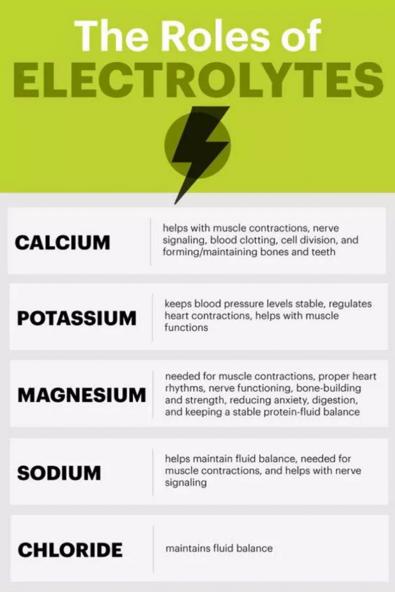 List of electrolytes and their normal range - Phartoonz