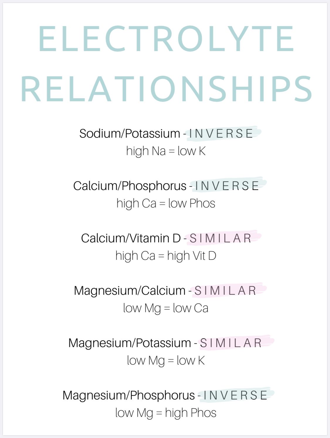 Electrolytes Relationships Phartoonz